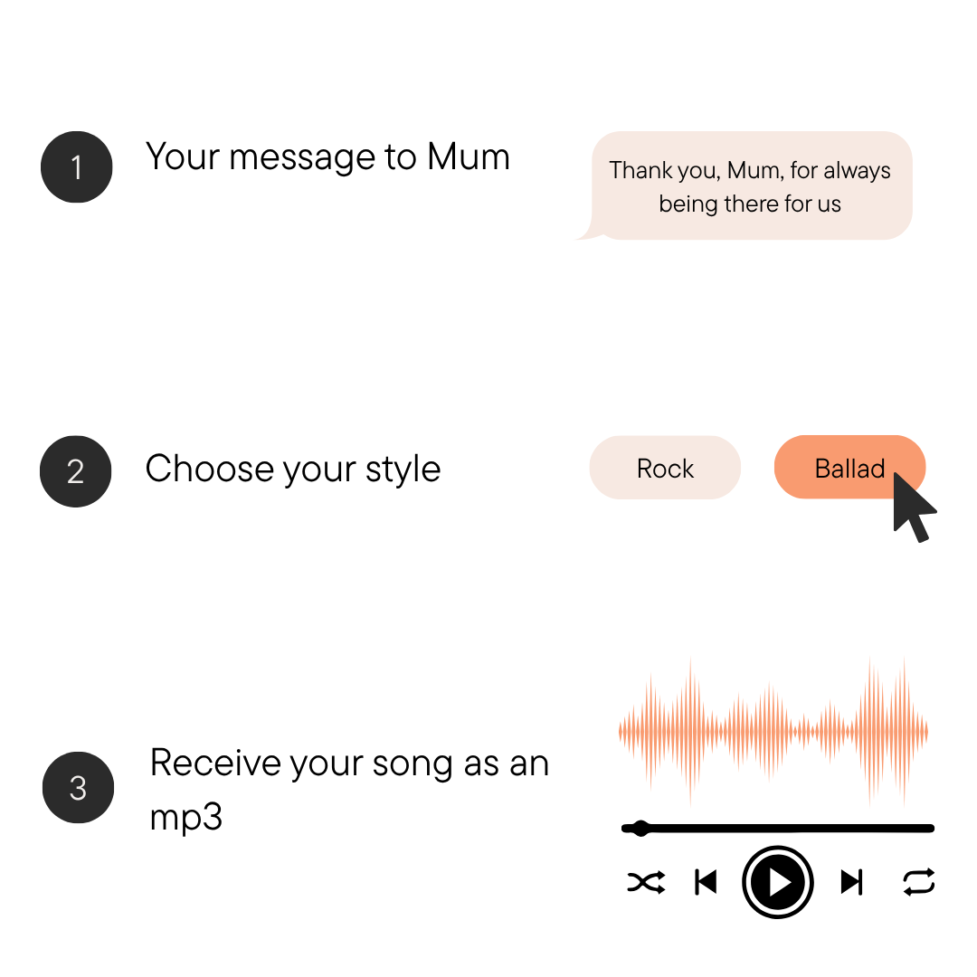 Our Song for Mum