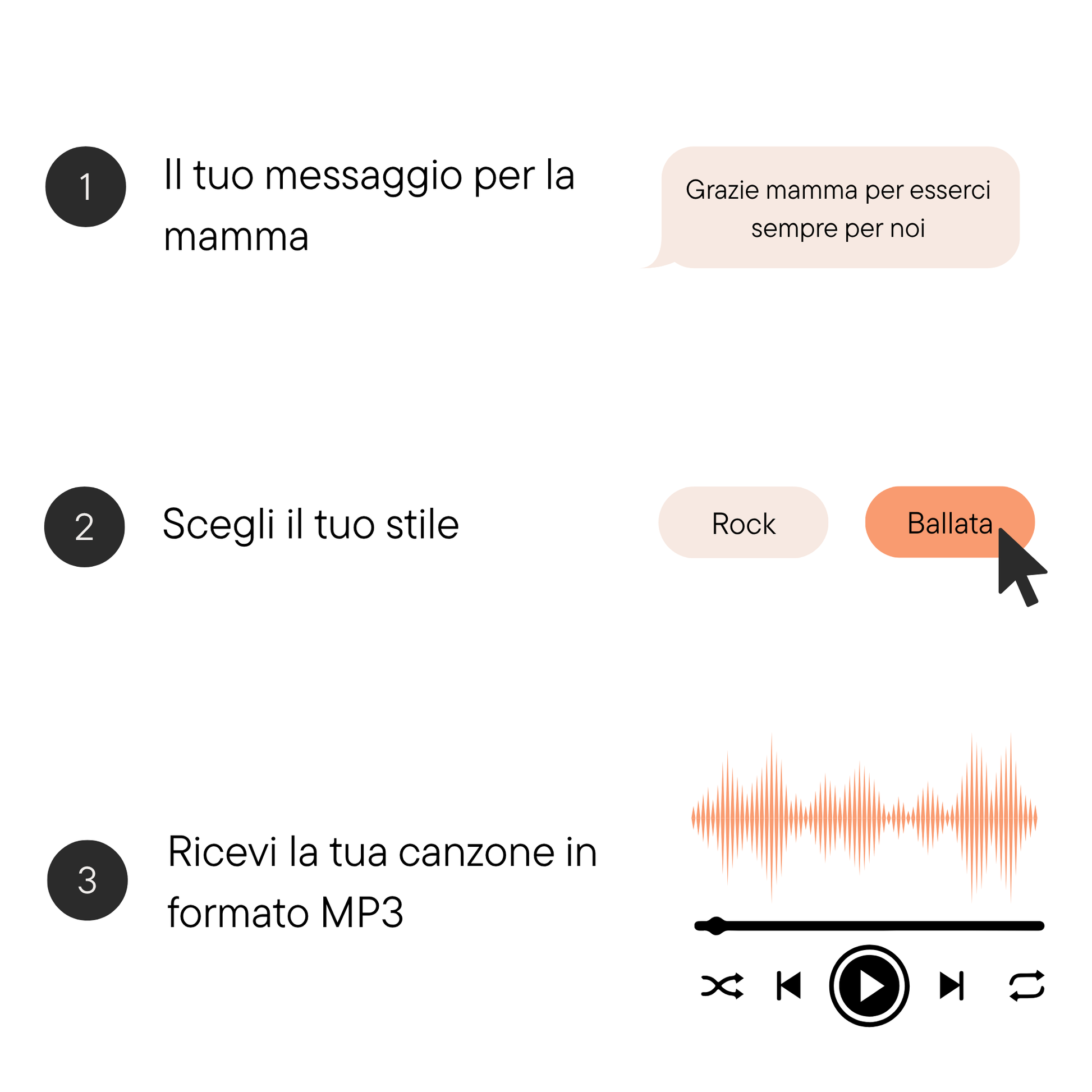 La nostra canzone per la mamma